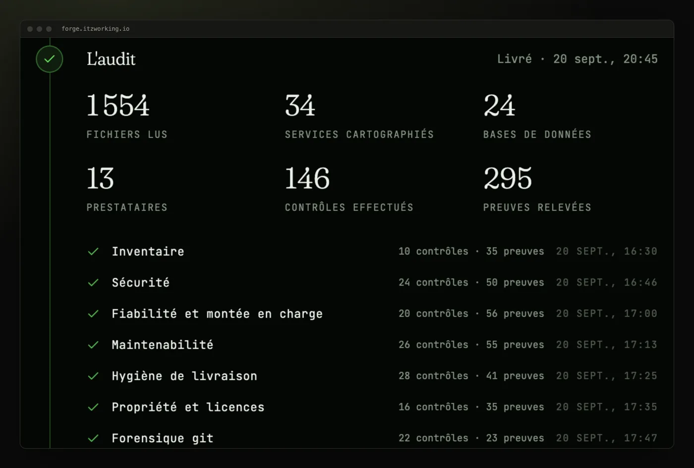 Reprise d'application existante : l'audit de code de notre propre dépôt, livré dans la Forge, avec les fichiers lus, les contrôles et les preuves par axe